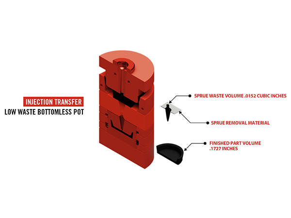 Injection Transfer